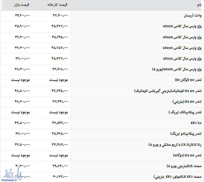 قیمت انواع محصولات ایران خودرو (جدول)