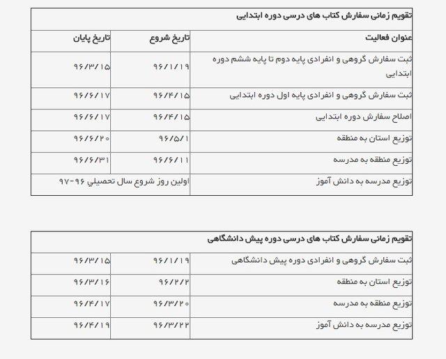 زمانبندی و شیوه سفارش کتب درسی دانش‌آموزان اعلام شد (+جدول)