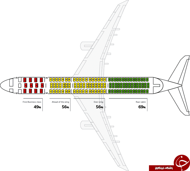 ایمن‌ترین صندلی‌های هواپیما در کدام قسمت قرار دارد؟ (+عکس)