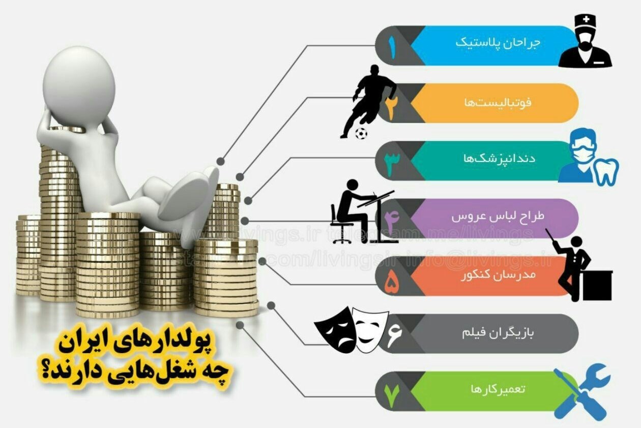 7 شغل پُردرآمد در ایران (+ عکس)