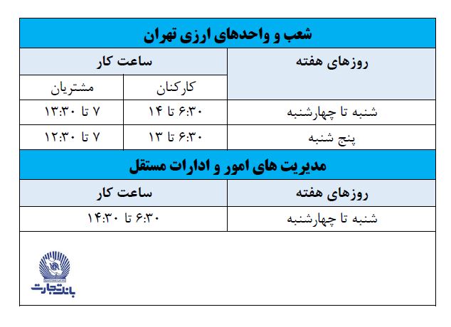تمدید تغییر ساعت کار شعب بانک تجارت در تهران