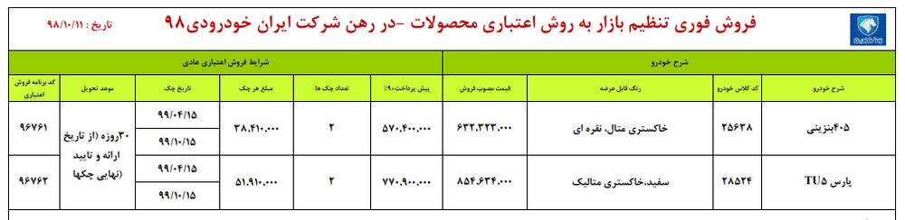پیش فروش فوری محصولات ایران‌ خودرو از امروز +جدول
