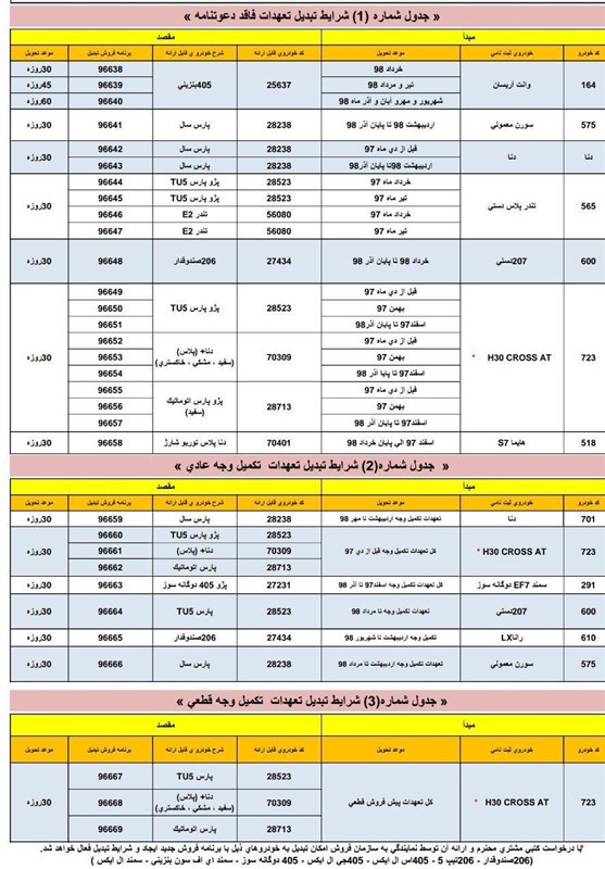 شرایط تبدیل محصولات ایران خودرو اعلام شد +جدول