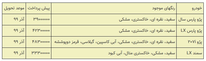 پیش‌فروش 4 محصول ایران خودرو از امروز +جدول