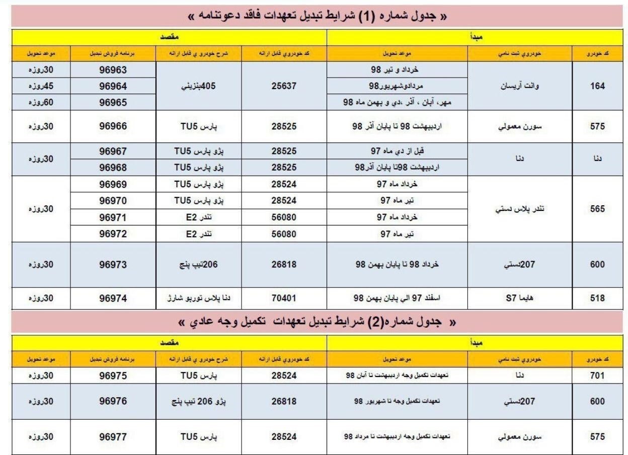 جزئیات طرح تبدیل محصولات ایران خودرو اعلام شد +جدول