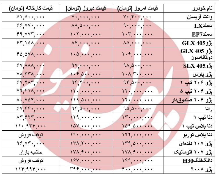 سونامی افزایش قیمت در بازار ایران خودرو +جدول