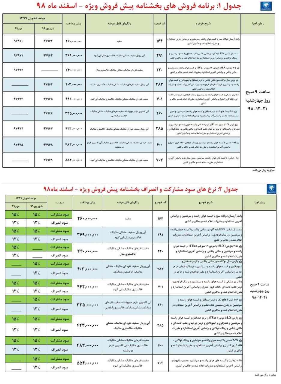پیش فروش ۹ محصول ایران خودرو از فردا +جزئیات