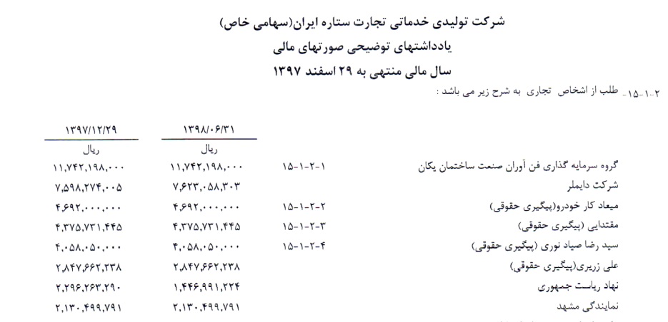 ایران خودرو وارد کننده خودرو های مرسدس بنز شد +اسناد