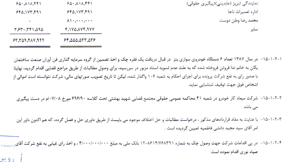 ایران خودرو وارد کننده خودرو های مرسدس بنز شد +اسناد