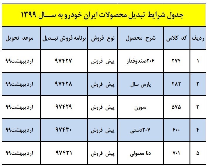 شرایط جدید ایران خودرو برای مشتریانی که ثبت نام کرده اند +جدول