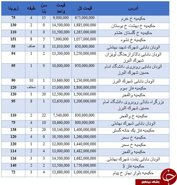 قیمت خرید آپارتمان در حکیمیه تهران چقدر است؟ (+جدول)