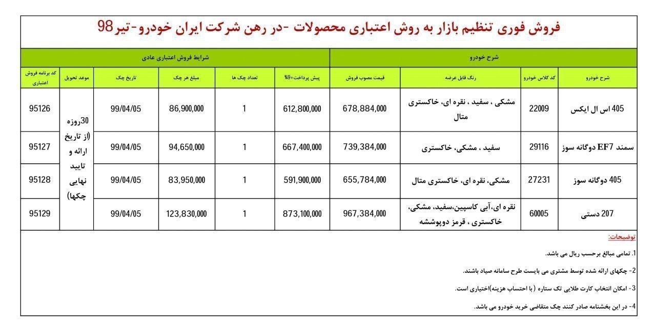 فروش فوری 4 محصول ایران خودرو از فردا (+ جدول)