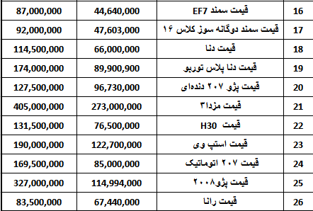 چانگان 184 میلیون تومان شد (+جدول)