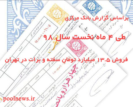 فروش 13.5 میلیارد تومان سفته و برات در تهران