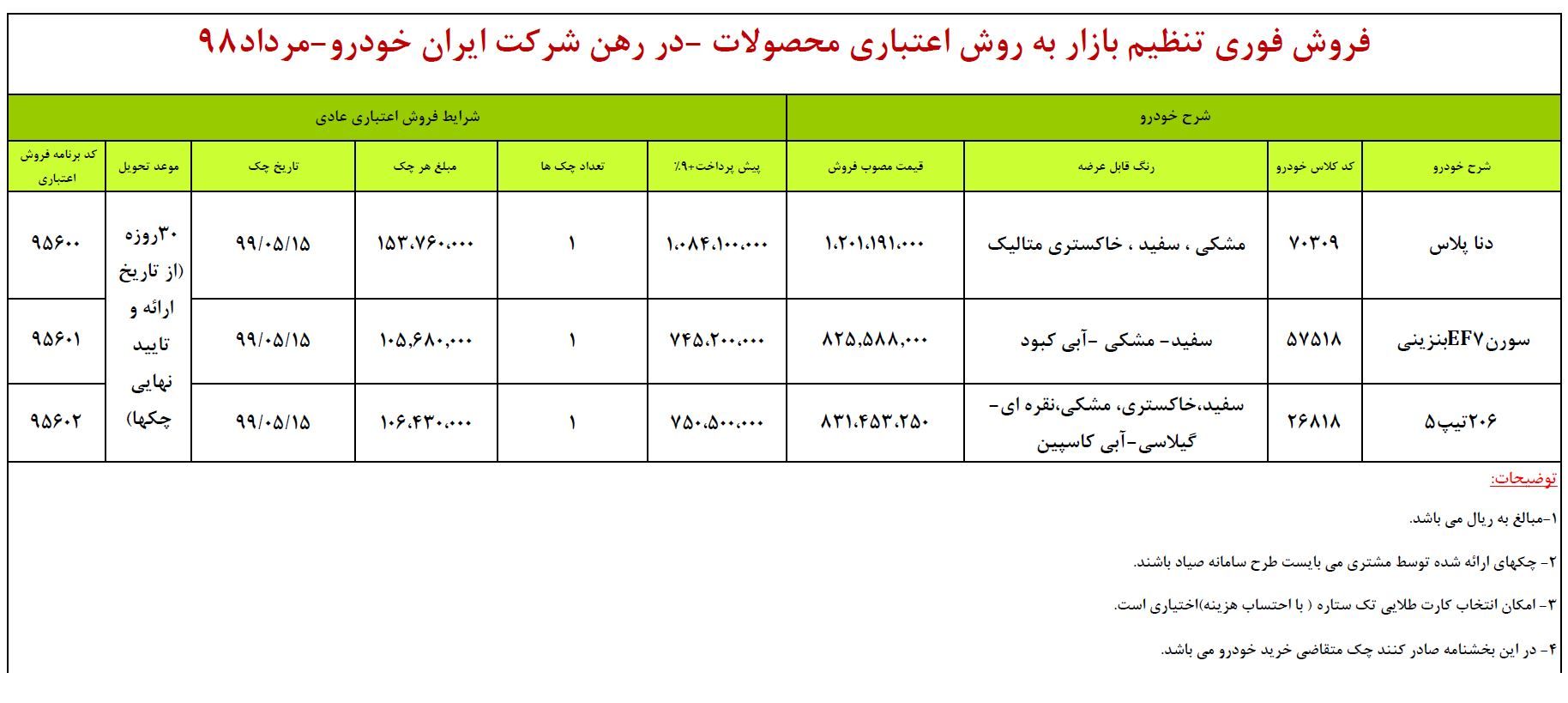فروش اقساطی 3 محصول ایران خودرو (+جدول)