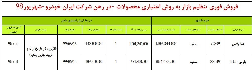 فروش اعتباری 2 محصول ایران خودرو از چهار شنبه 6 شهریور (+جدول)