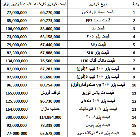 ثبات در بازار محصولات ایران خودرو (+جدول)