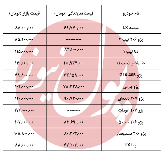 روند صعودی محصولات ایران خودرو ادامه دارد +جدول