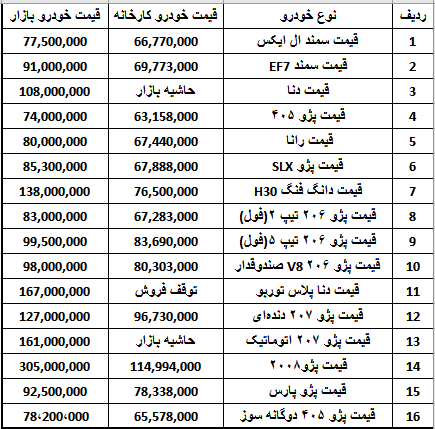 قیمت محصولات ایران خودرو باز هم گران شد (+جدول)