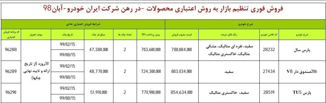 فروش اعتباری 3 محصول ایران خودرو اغاز شد (+جدول)