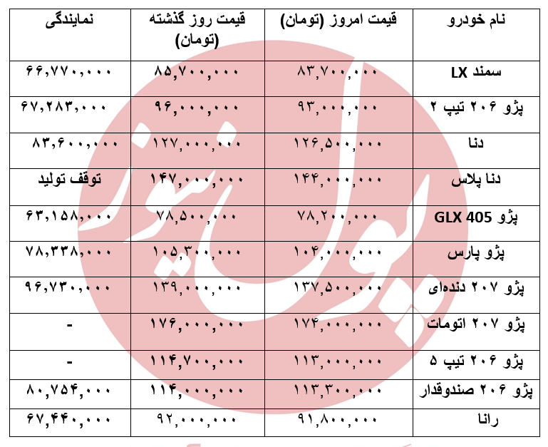 ریزش قیمت در محصولات ایران خودرو +جدول
