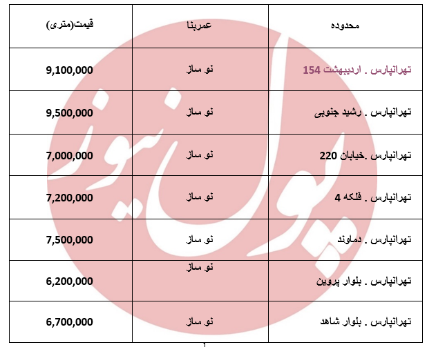 قیمت آپارتمان محدوده تهرانپارس +جدول