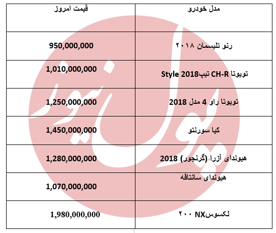 قیمت خودروهای وارداتی در بازار +جدول
