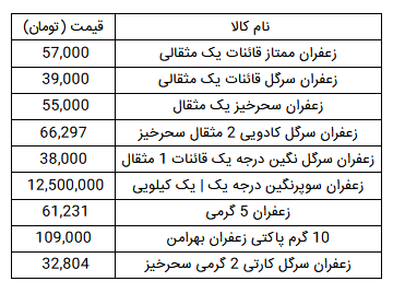 قیمت خرید زعفران در بازار چقدر است؟ +جدول