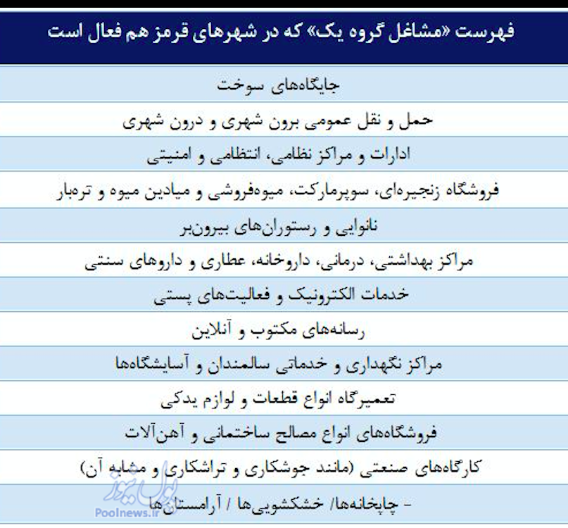 تعطیلی مشاغل سطح ۲،۳ و ۴ در تهران
