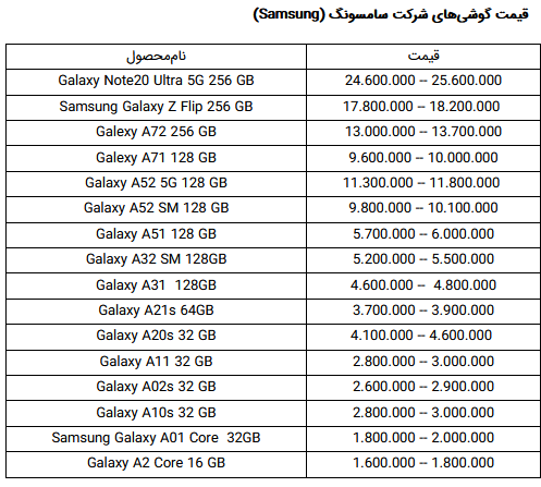 قیمت انواع گوشی در 26 تیر 1400 +جدول