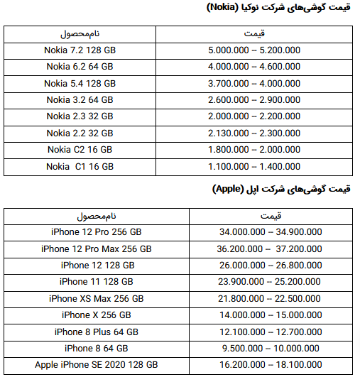 قیمت انواع گوشی در 26 تیر 1400 +جدول