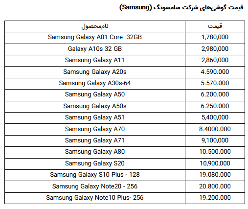قیمت انواع تلفن همراه در بازار تهران +جدول