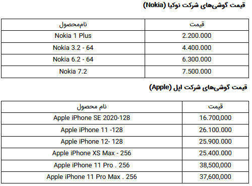 قیمت انواع تلفن همراه در بازار تهران +جدول