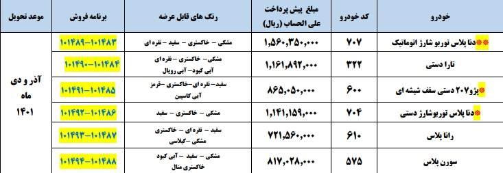 قرعه‌کشی ایران خودرو؛ طرح فروش مشارکت در تولید ۶ محصول (امروز ۹ آبان ماه ۱۴۰۰) + جزئیات
