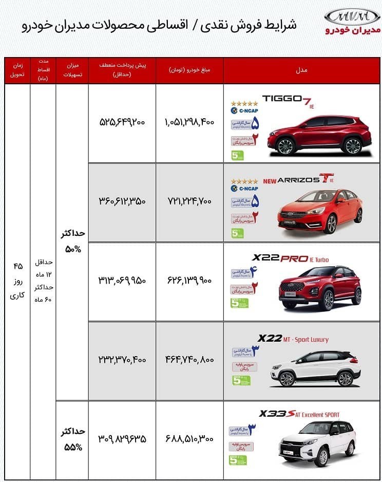 ۳شنبه روند خرید و فروش خودرو‌ها در بازار (+جدول و عکس)