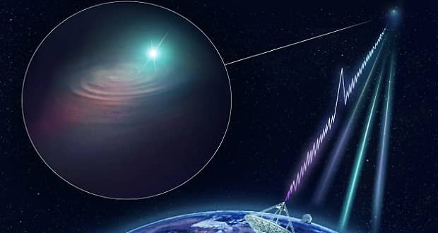 چینی‌ها یک سیگنال رادیویی از کهکشانی به فاصله سه میلیارد سال نوری شناسایی کردند