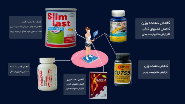 نحوه تاثیر مکمل های کاهش وزن محبوب در ایران